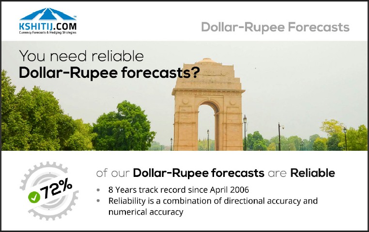 usd inr exchange rate forecast