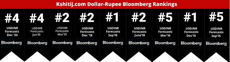 Ranked #2 worldwide by Bloomberg for USDINR Forecast