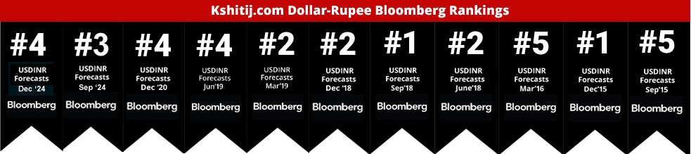 Kshitij Dollar-Rupee Bloomberg Ranking