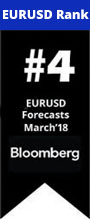 Kshitij Euro-Dollar Bloomberg Ranking