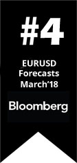 Ranked #4 worldwide by Bloomberg for EURUSD Forecast