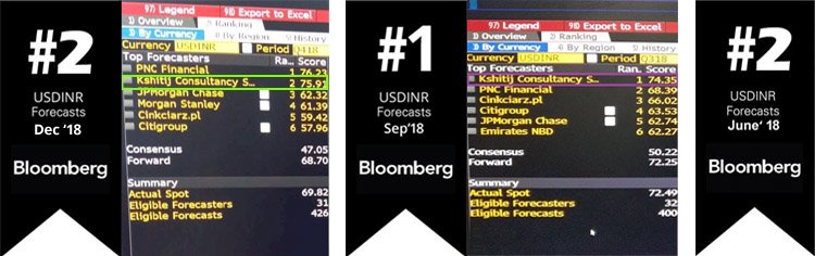 Usd To Inr Forecast Dollar Ru Kij Kij Bloomberg Ranking