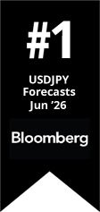 Kshitij Dollar-Yen Bloomberg Ranking
