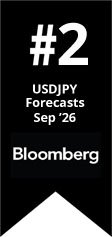 Kshitij Dollar-Yen Bloomberg Ranking