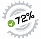 76% of our Dollar-Rupee forecasts are reliable